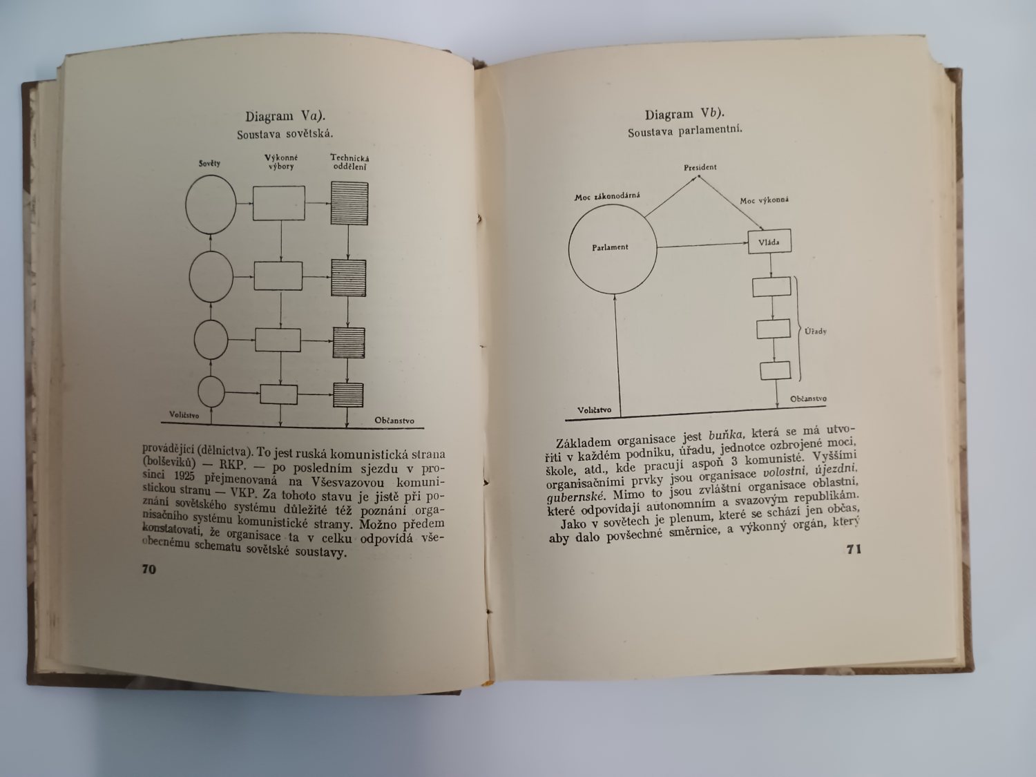 SSSR. Úvahy, kritiky, poznámky